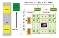 北京集创北方科技有限公司推出支持4K2K大尺