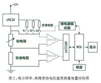 一种pt100型铂电阻的高精度温度测量系统的研究