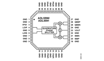 ADL5590 Diagram