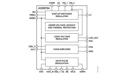 ADD8754 Diagram