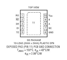 LTC2854