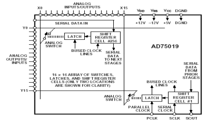 AD75019 Diagram