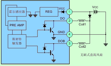 sa276描述   sa276主要用于电子转换的无刷直流风扇,电路内置霍尔