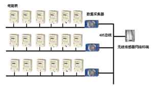 远程智能抄表系统设计方案