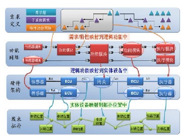 2019经济型电气架构_图8 电气系统结构图-双机联动直驱方案在矿井提升机上的应用