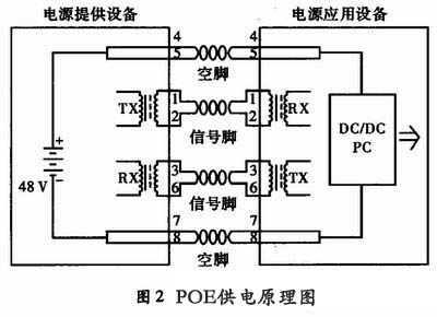 3af以太网供电(poe)控制器ltc4266,它是一款4通道供电设备(pse)控制