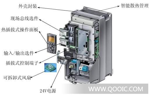 VLT暖通空调变频器是在丹佛斯新型模块式即插即用平台上构建而成,专用于暖通空调装置,使暖通空调装置的操作如同儿童游戏一般轻松简单。 用户成本最低 VLT暖通空调变频器能给用户带来: 节约能源 ——VLT暖通空调变频器包含: ——高达98%的基本能效 ——休眠模式 ——自动能量优化 ——流量补偿 降低成本 模块化的设计,可使前期投资成本降低;大量选件卡的应用,也可使根据需要而作的升级成