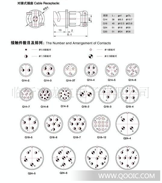 供应Q系列航空插头,电缆连接器,接插件,航插 连