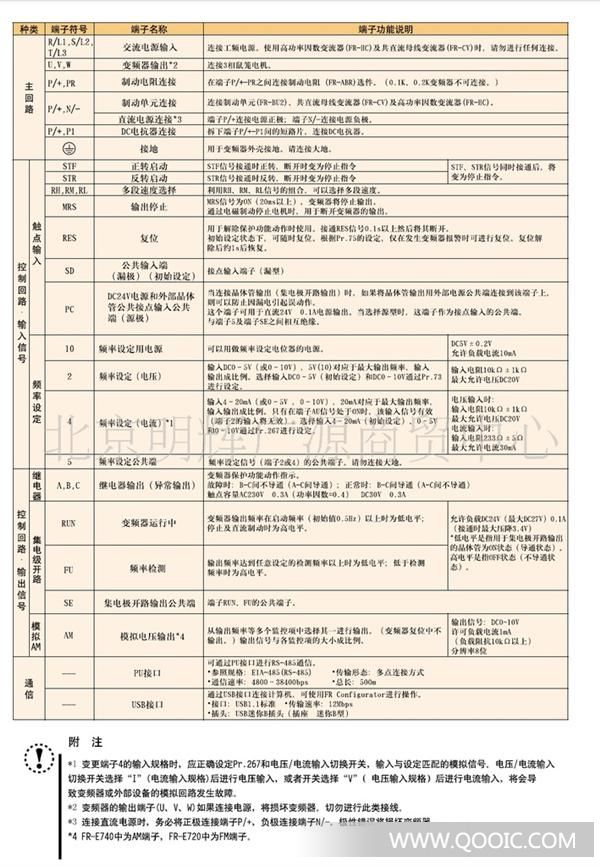 三菱变频调速器fr e740系列变频器