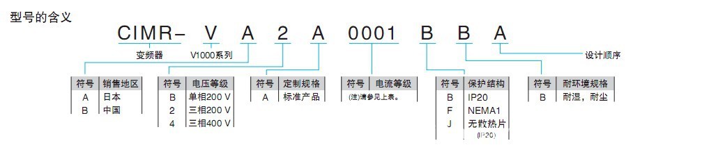 www.czgaojie.com常州高捷自动化科技有限公司电话 0519-83284505 83295758传真 0519-83276355联系人:万迎志 常州高捷自动化科技有限公司是一家以自动化系统集成为核心业务,专业从事工控产品和数控产品的推广、应用和销售服务为一体的企业。代理三菱、西门子、信捷、安川等工控全系列产品PLC、变频器、触摸屏、交流伺服控制系统、张力控制系统等。 我们的产品和服务专门设计用来帮助客户提高改善和运行工厂自动化系统和网络。我们相信具有针对性的销售和市场推广,出色的产品质量和高效