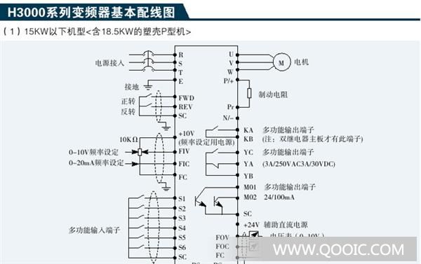 施耐德变频器接线图相关介绍